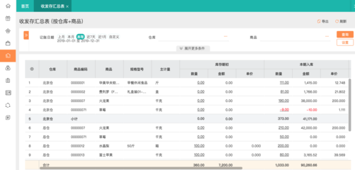 ERP軟件來電咨詢之財務模塊專業(yè)指南