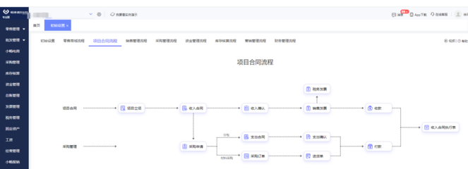 山西省家具行業(yè)ERP系統(tǒng)與財(cái)務(wù)咨詢(xún)服務(wù)詳解 免費(fèi)咨詢(xún)助力企業(yè)高效管理