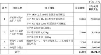 健友股份毛利率蹊蹺超車(chē)之謎 存貨高企與產(chǎn)品單價(jià)下滑背后的財(cái)務(wù)隱憂(yōu)