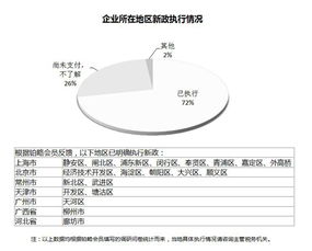 放松外匯管制后，非居民稅收問題為何仍是企業的財務困擾？